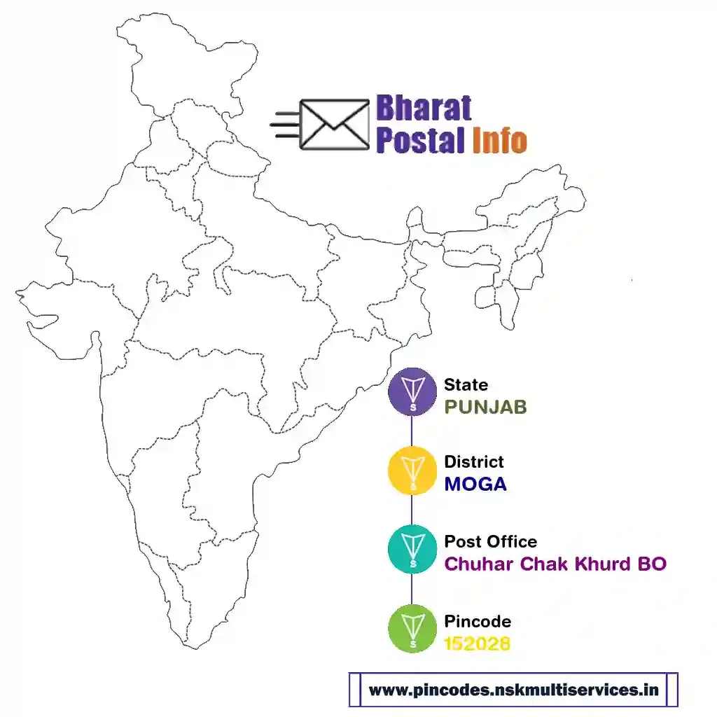 punjab-moga-chuhar chak khurd bo-152028